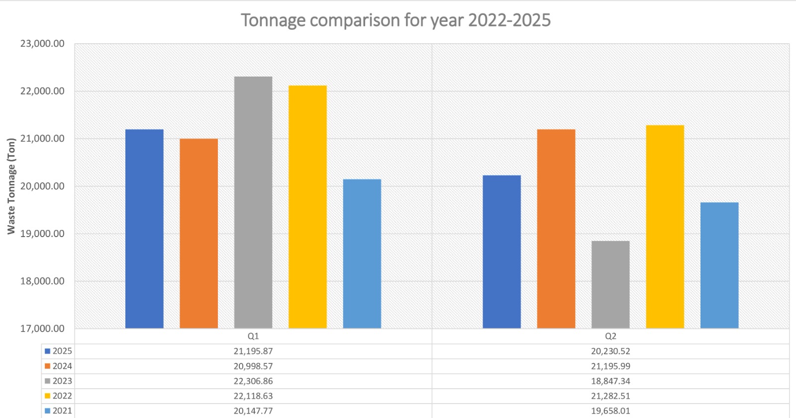 Chart 3