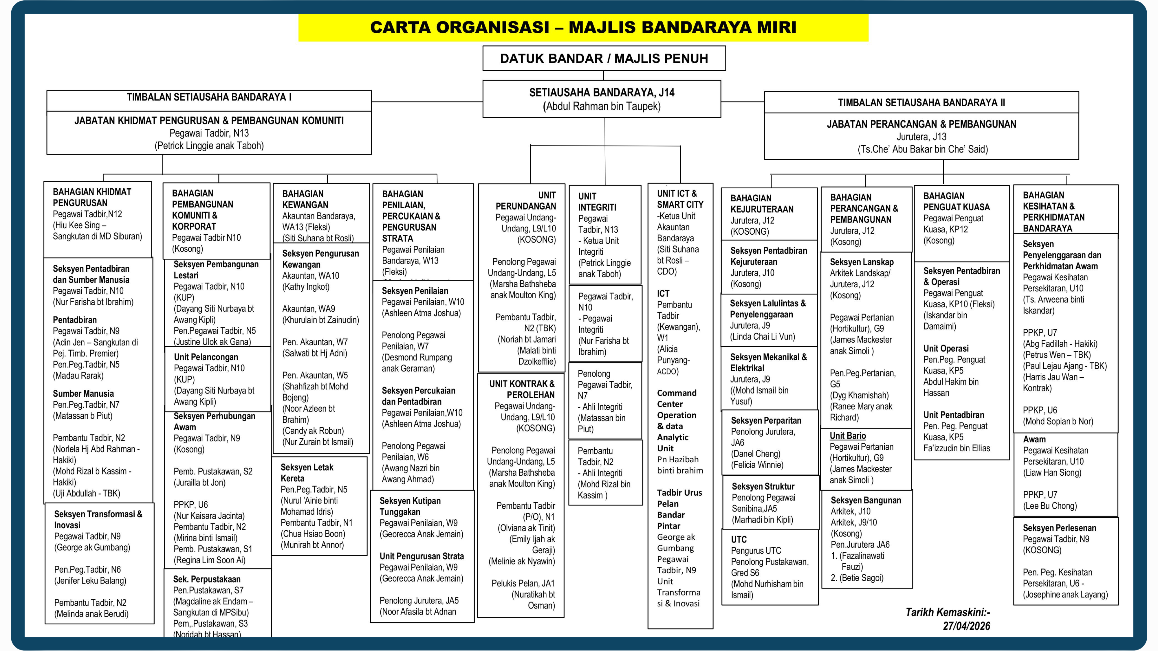 Organization Chart