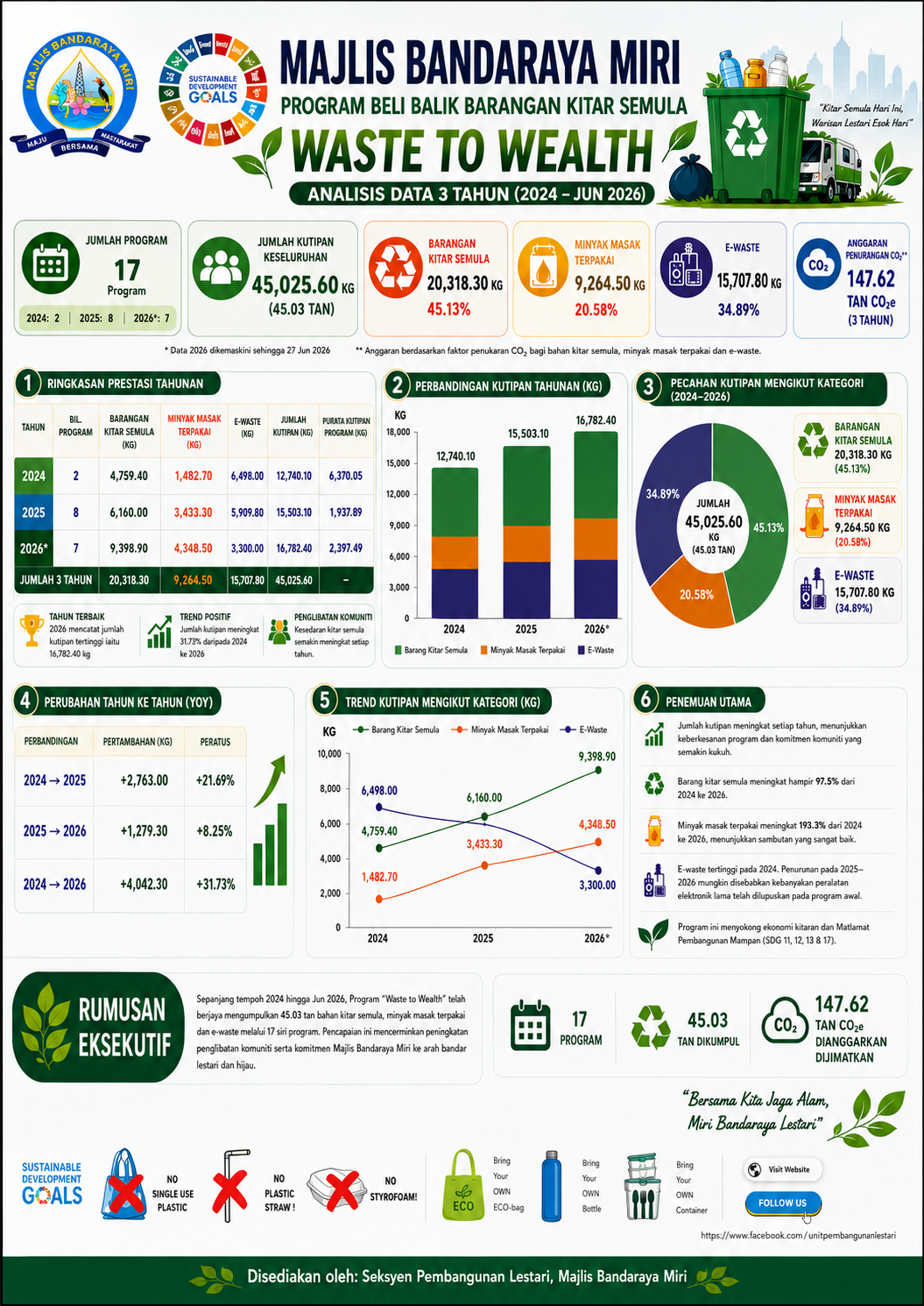 SDG Overview Services 2