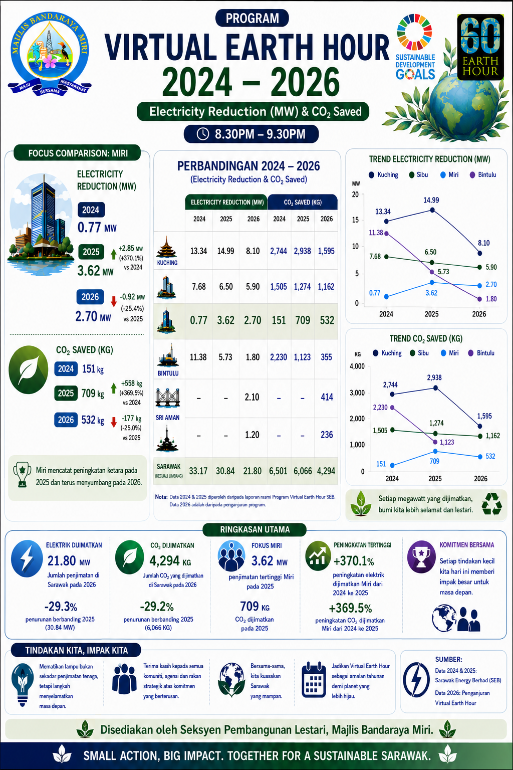 SDG Overview Services 4
