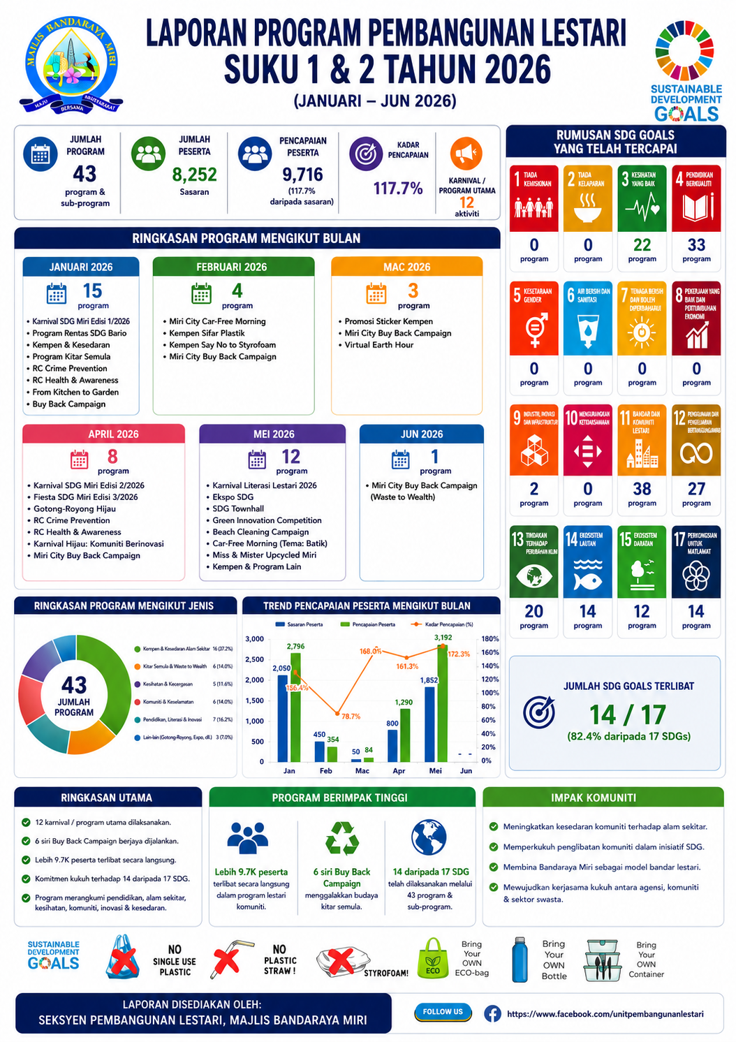 SDG Overview Services 1