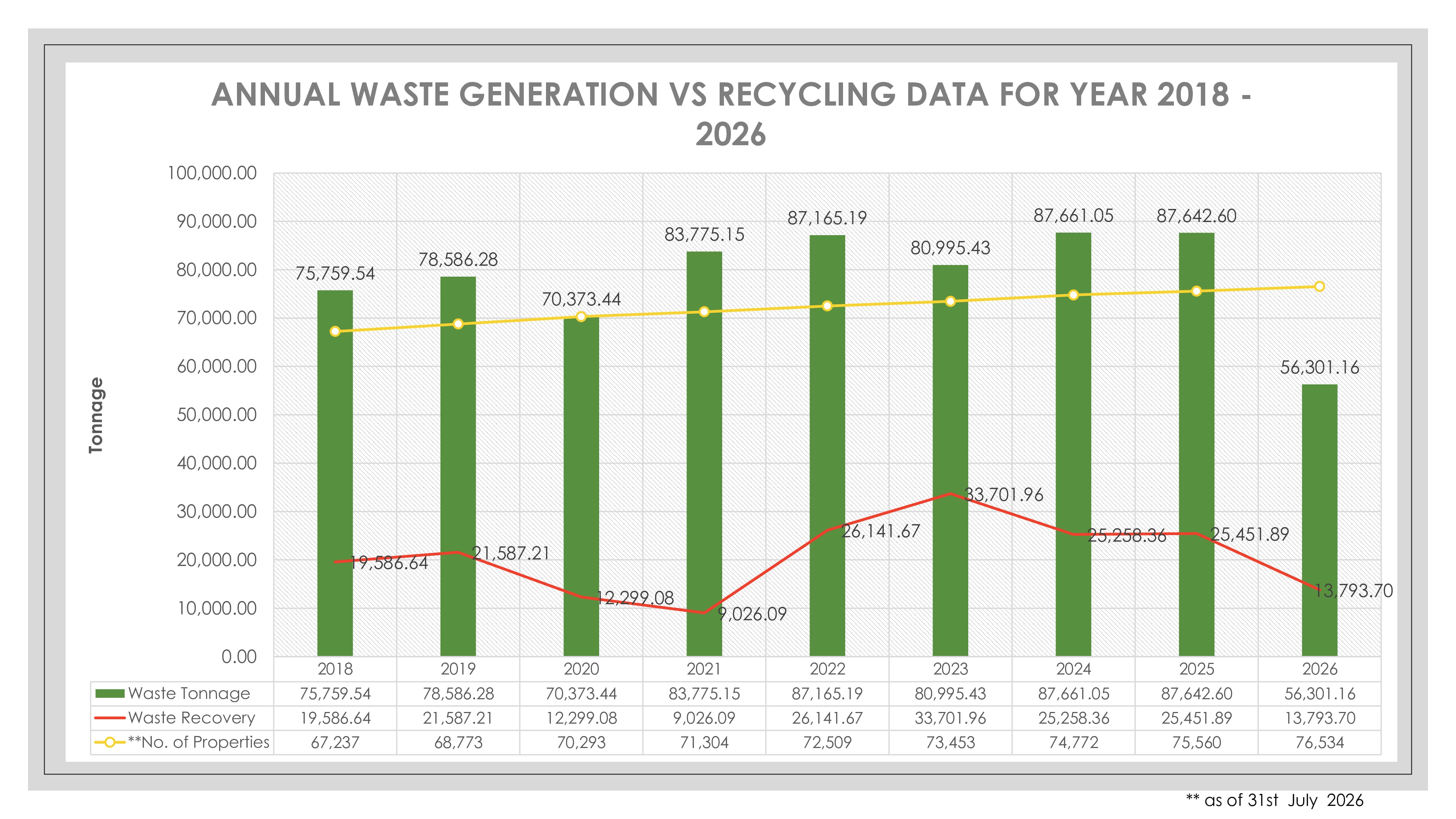 Waste Management Chart 2