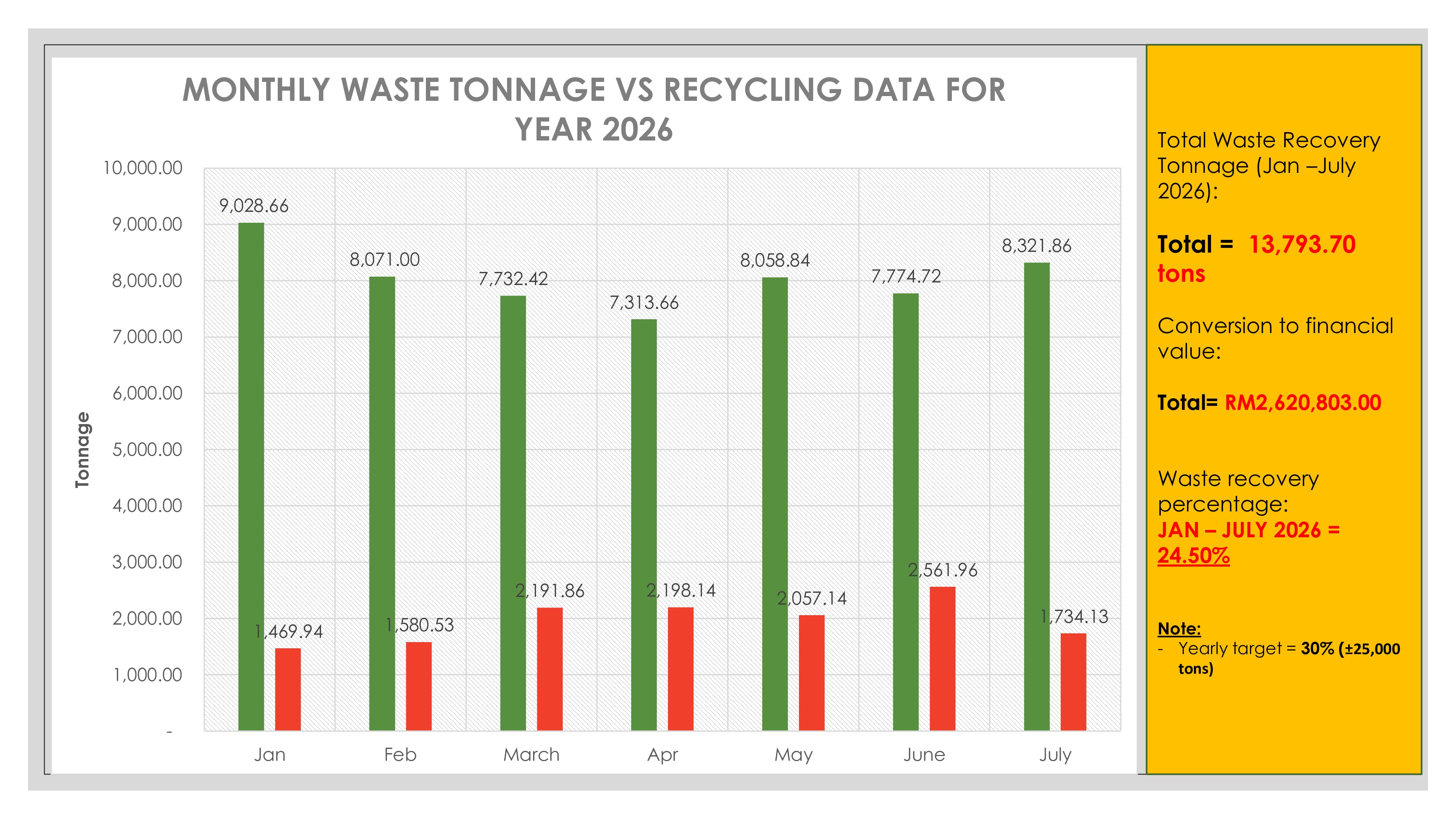 Waste Management Chart 4