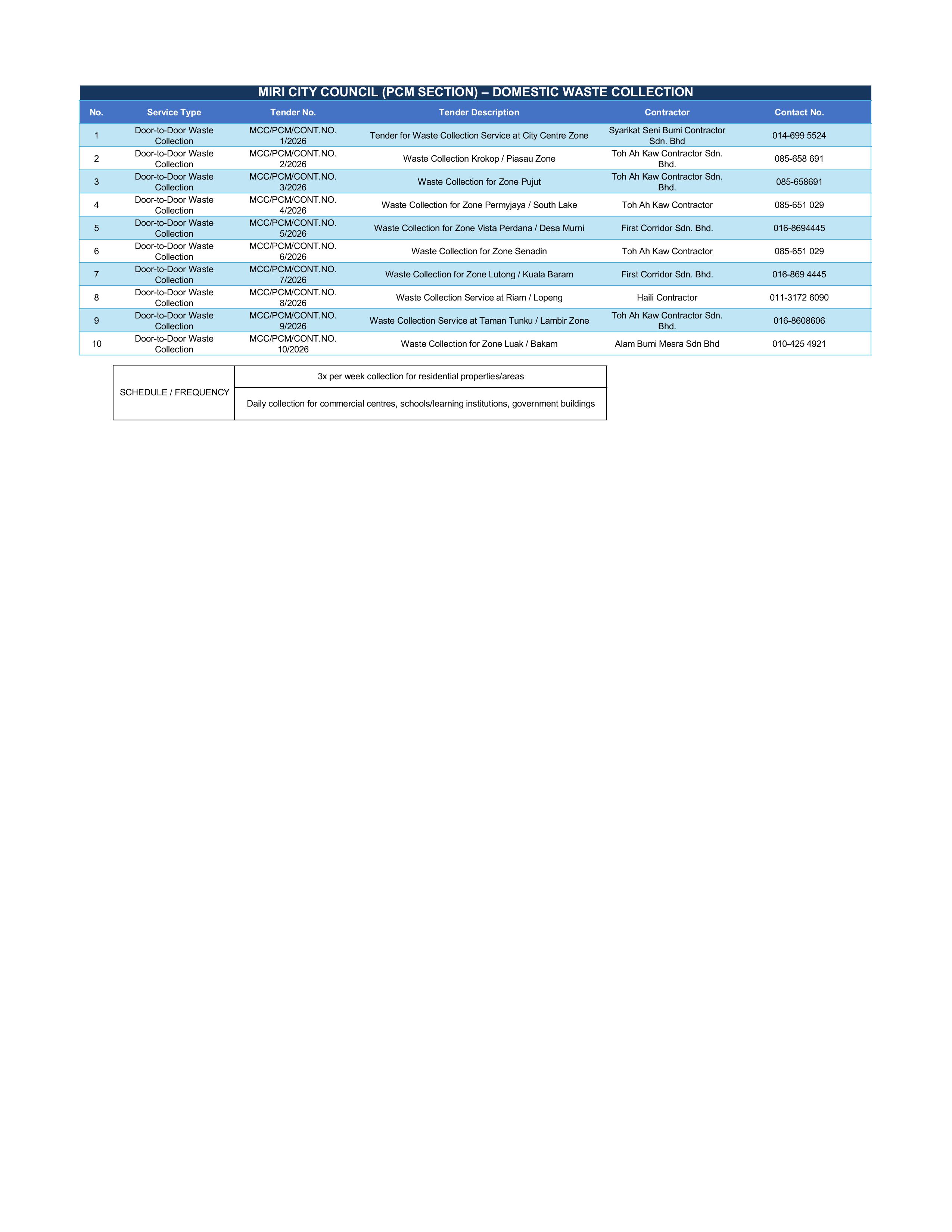 Scavenging Services Contractor List 2026