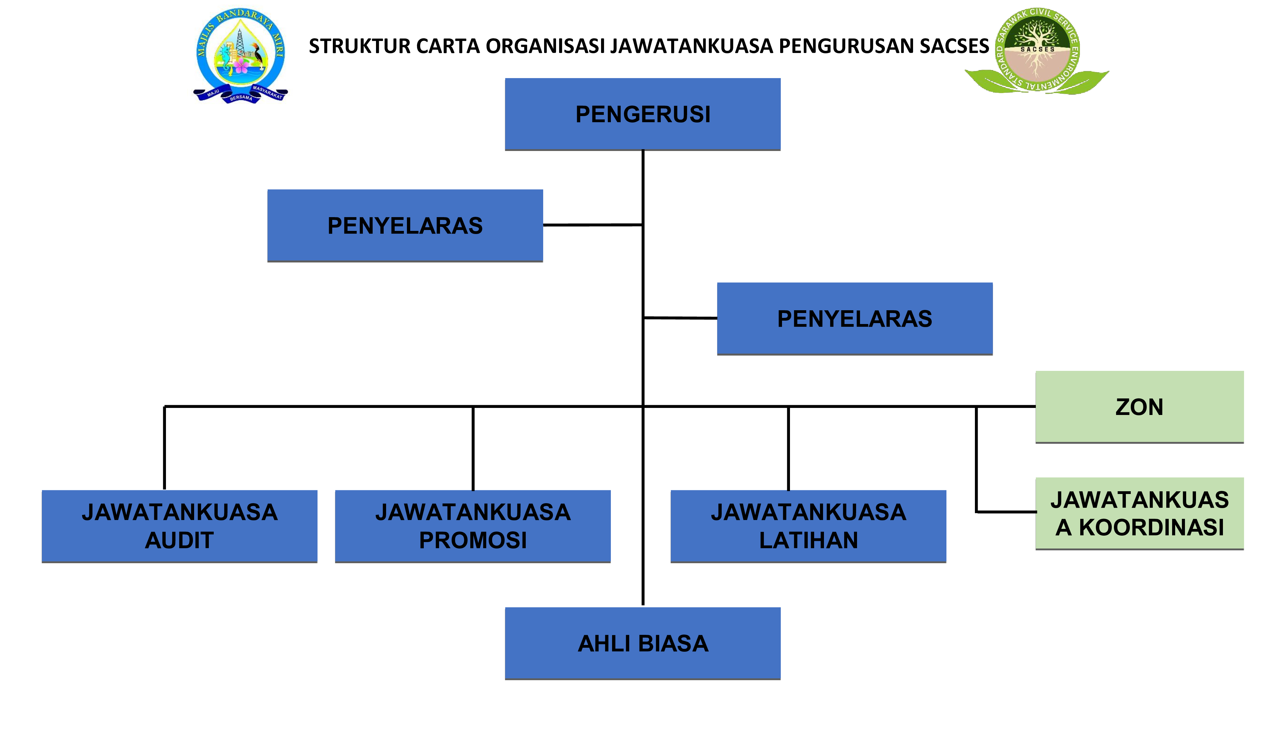 chart2