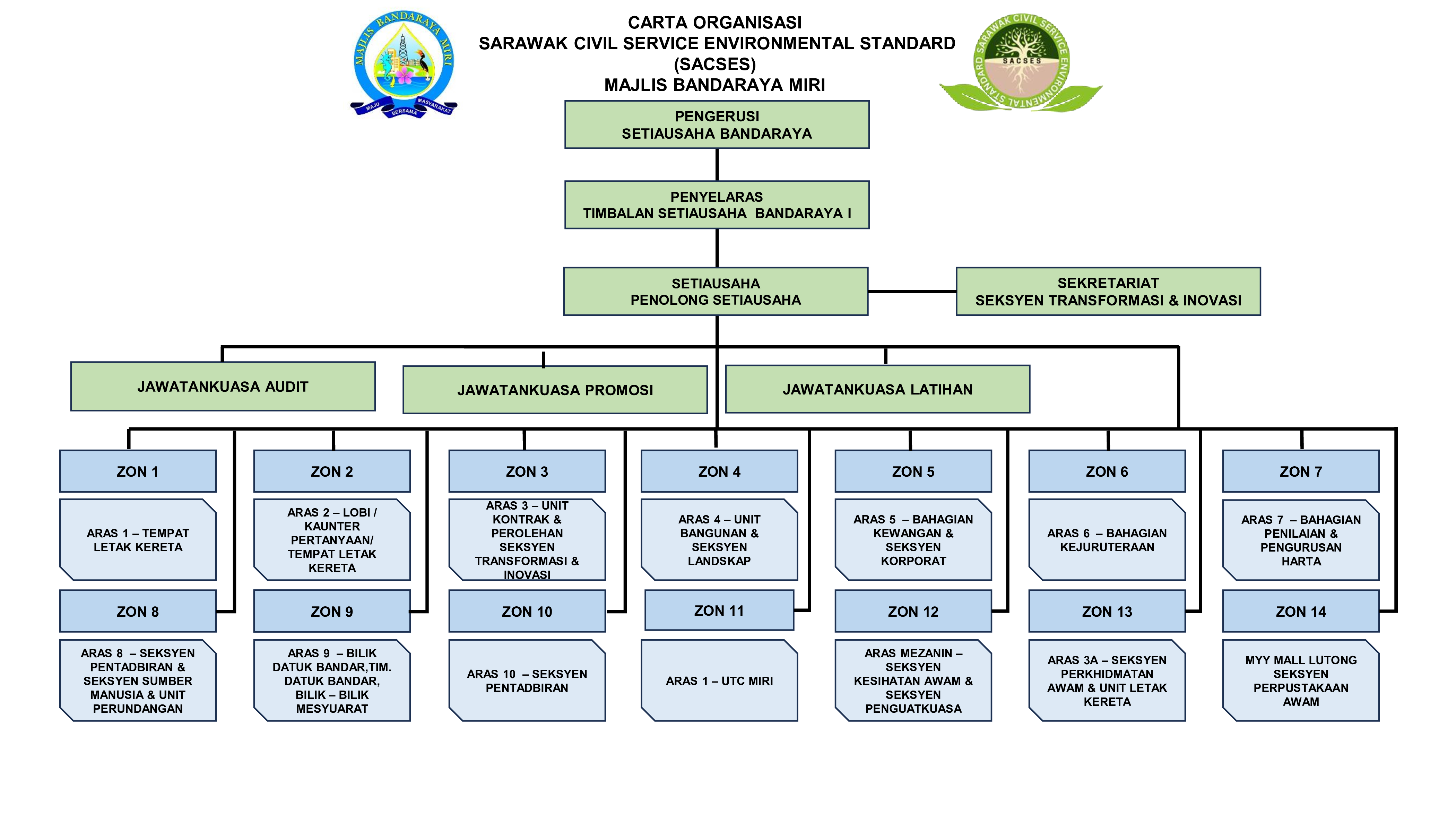 chart1